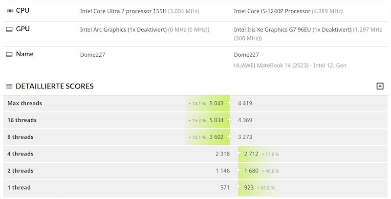 HUAWEI MateBook 14 (2024) CPU Profile