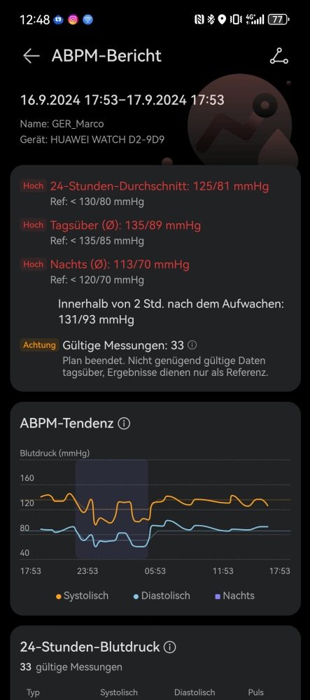 HUAWEI Watch D2 Test ABPM