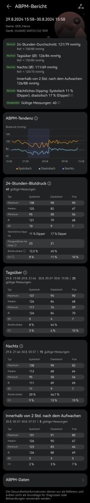 HUAWEI Watch D2 Test Auswertung